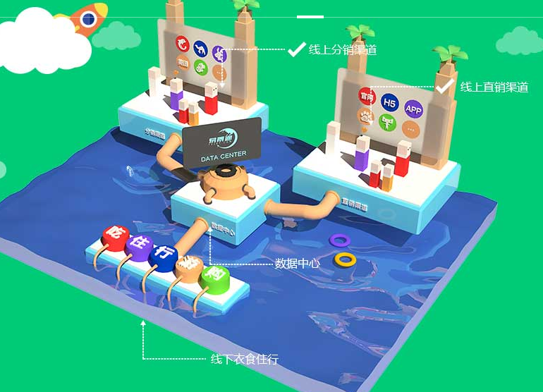 20191101293598.jpg 平台演示图.jpg