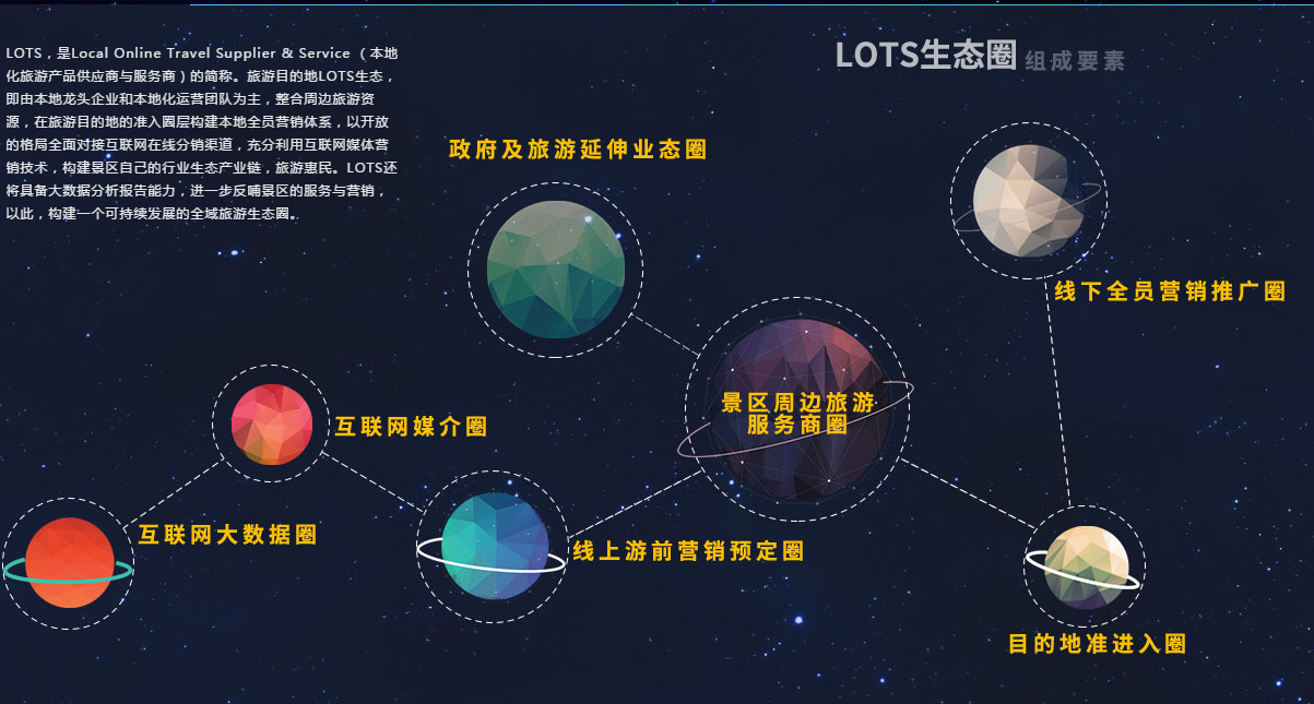 全域旅游生态圈.png 全域旅游生态圈.png