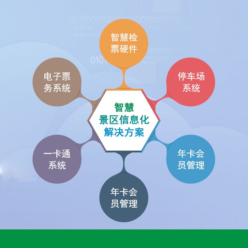 20200930738756.jpg 智慧景区信息化解决方案.jpg