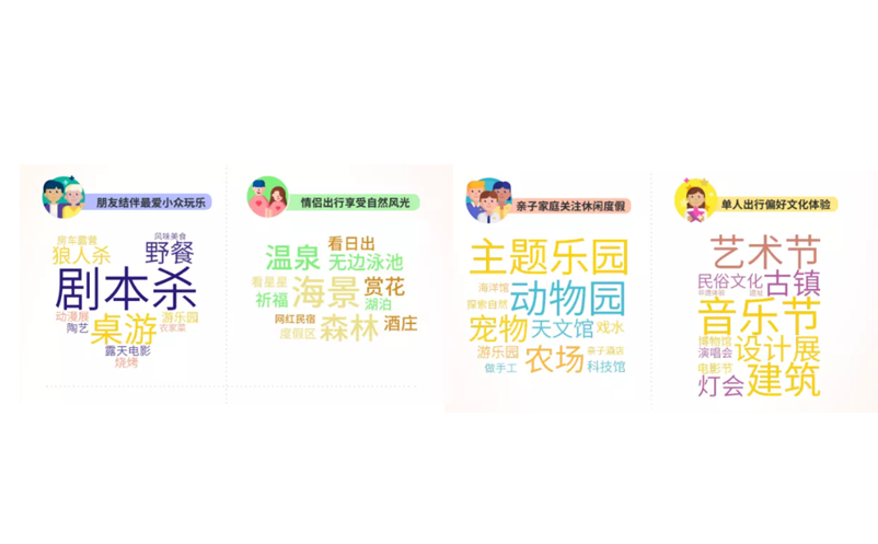 “微度假”成为了旅行新风尚 “微度假”成为了旅行新风尚