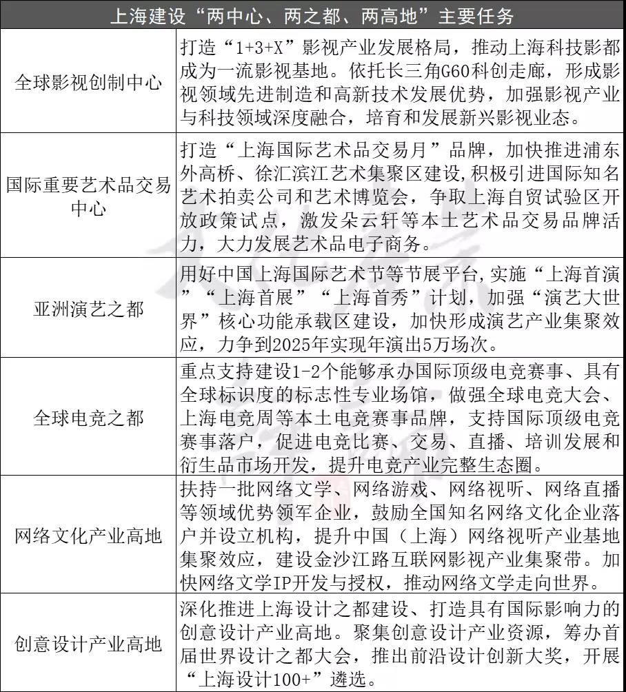 上海市“十四五”文旅规划将建设世界著名旅游城市 上海市“十四五”文旅规划将建设世界著名旅游城市