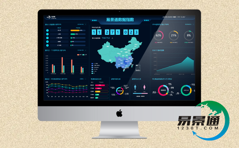 景区大数据系统 景区大数据系统