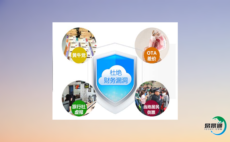 景区智能门票管理系统满足旅游市场智慧化的发展 景区智能门票管理系统满足旅游市场智慧化的发展