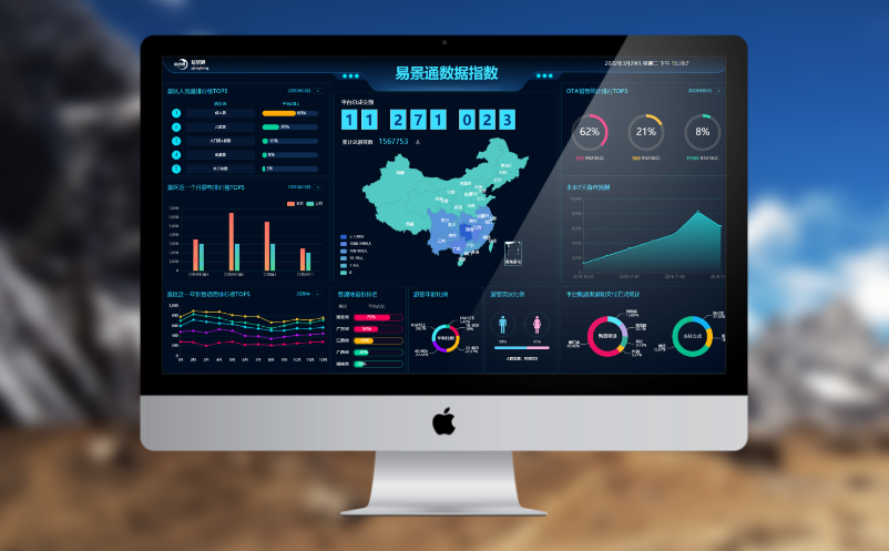 景区客流分析系统 景区客流分析系统