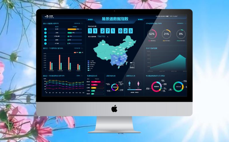 易景通景区票务系统, 易景通景区票务系统,