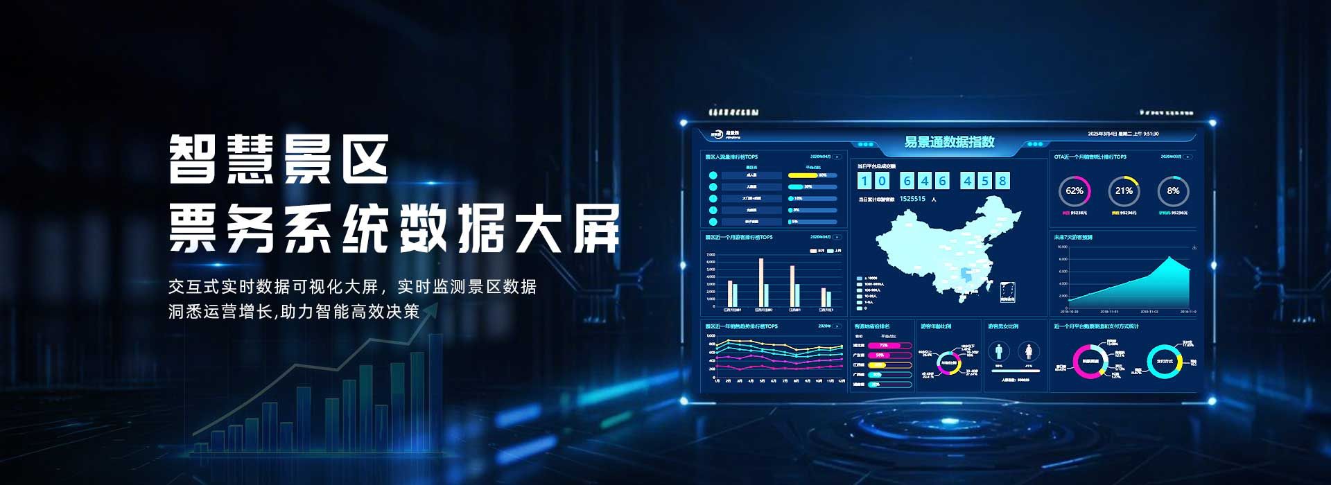 交互式实时数据可视化大屏，实时监测景区数据